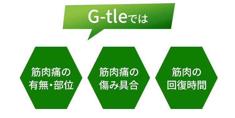 G-tleのアプローチ3point（科学と哲学）の説明画像