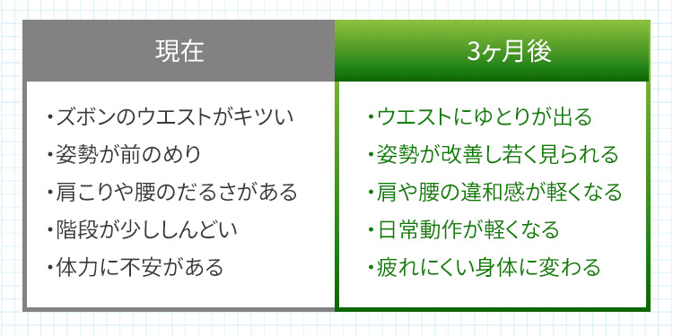 体験の流れ　効果について
